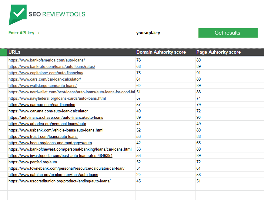  Authority score schecker spreadsheet