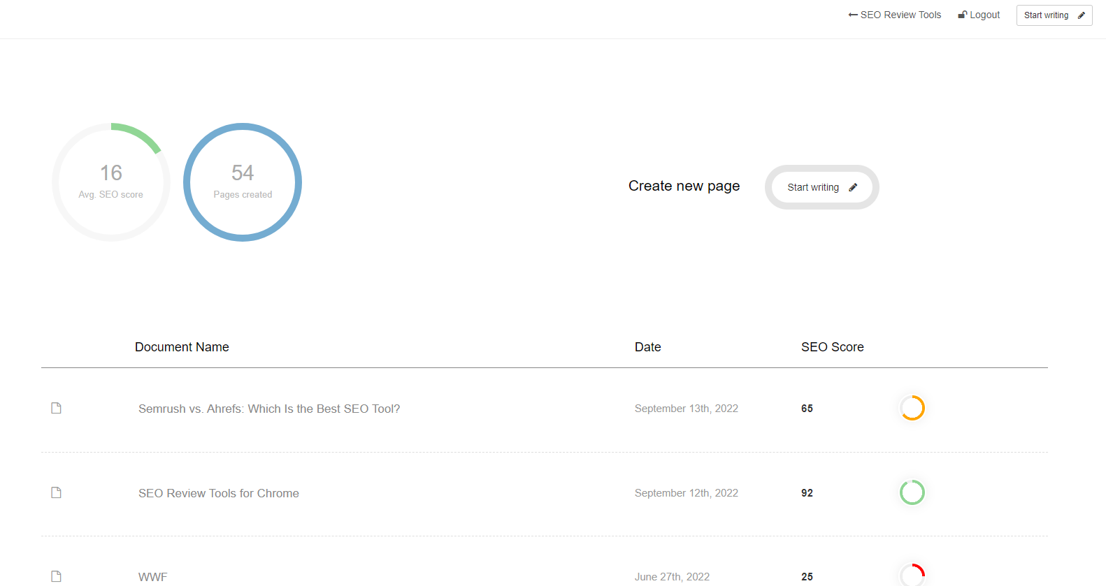 seo content writing assistant Content analysis