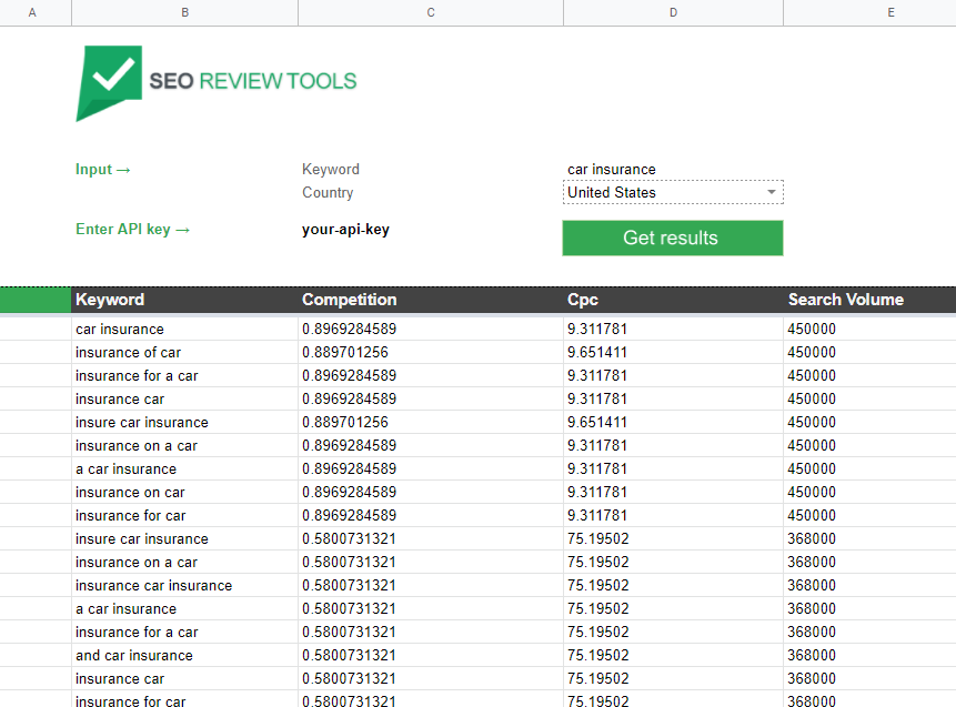 Performing Keyword Research With Google Sheets - Seo Review Tools