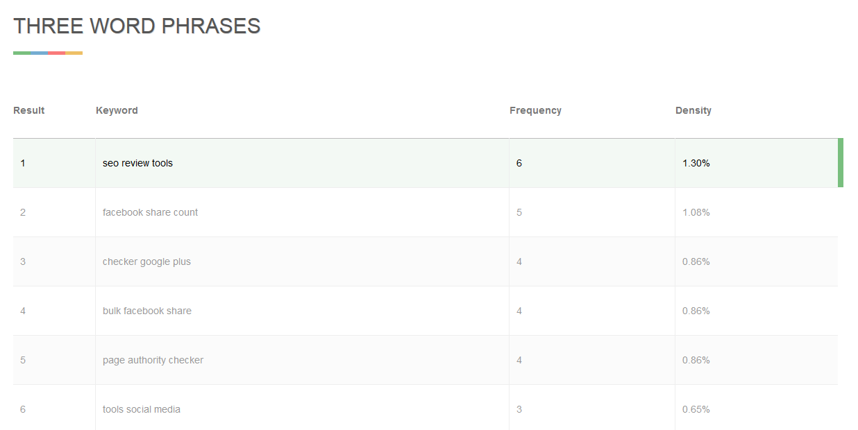 Keyword Density Checker Seo Review Tools