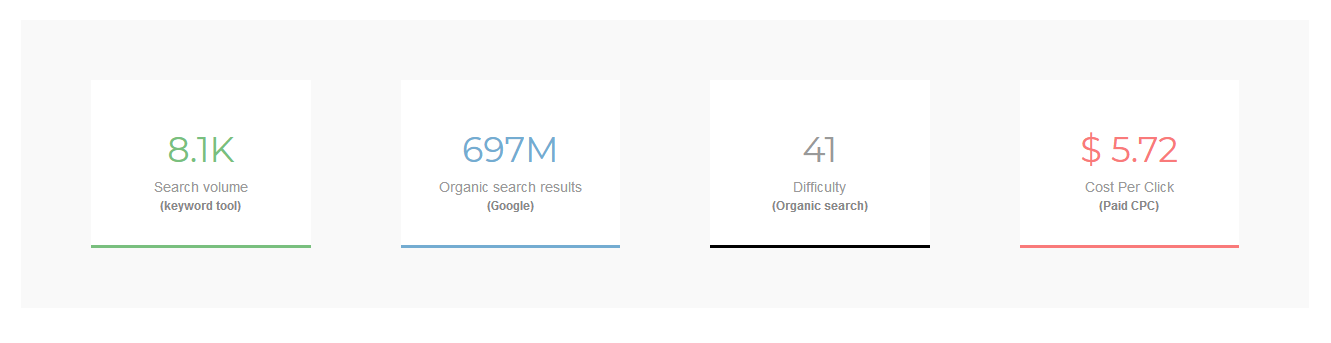 Keyword tool metrics