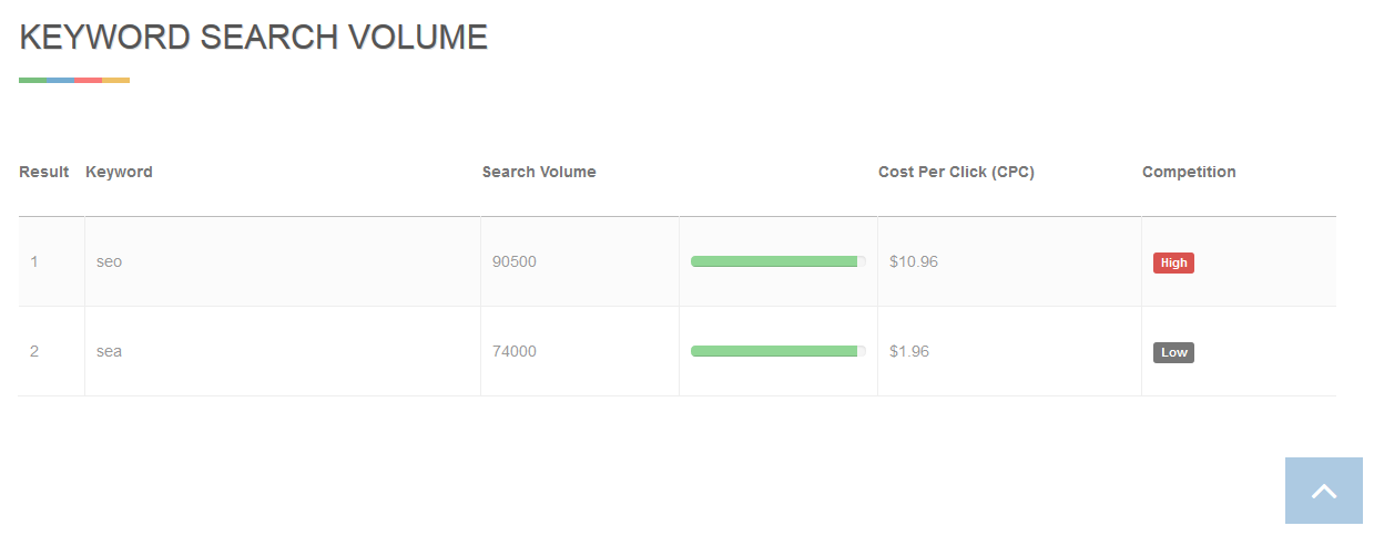 Free Keyword Search Volume Checker Seo Review Tools